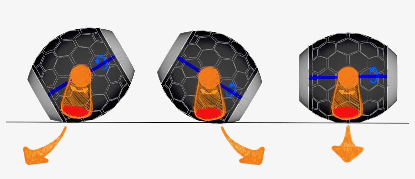 Déplacement multidirectionnel